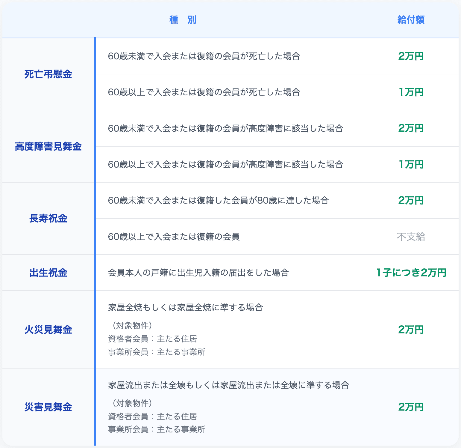 安心して働ける環境づくり