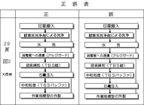 正誤表